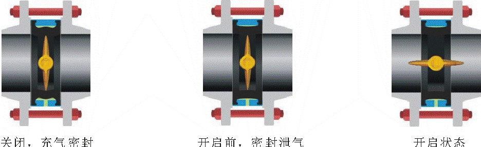 气动膨胀蝶阀（陶瓷）
